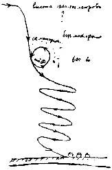Борис Веробьян - История зарождения воздухоплавания и авиации в России