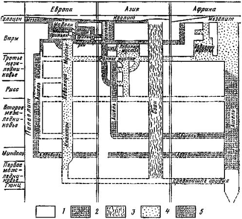 Леонид Серебрянный - Древнее оледенение и жизнь