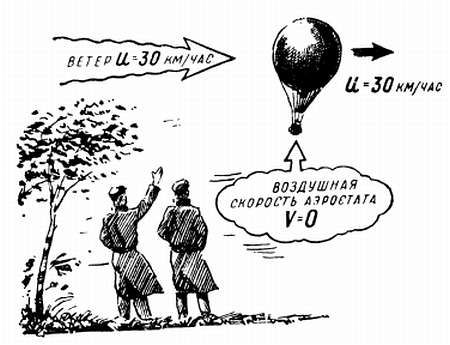 Степан Запорощенко - Самолетовождение [Пособие для аэроклубов}