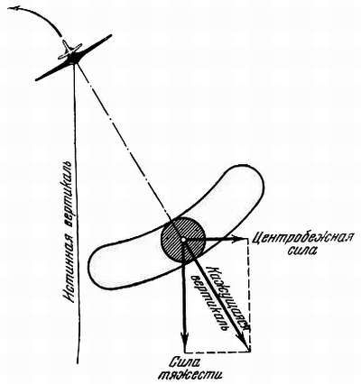 Степан Запорощенко - Самолетовождение [Пособие для аэроклубов}