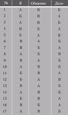 Сергей Потапов - Как управлять персоналом