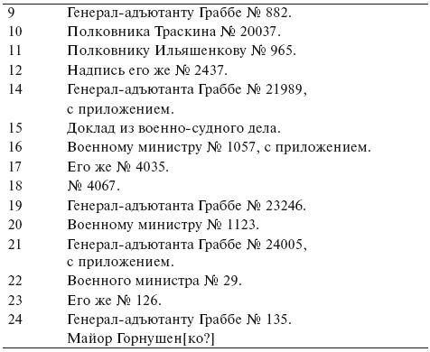 Сборник - Дуэль Лермонтова и Мартынова