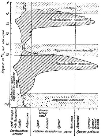 Леонид Серебрянный - Древнее оледенение и жизнь