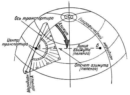 Степан Запорощенко - Самолетовождение [Пособие для аэроклубов}