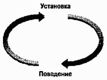 Девид Майерс - Социальная психология