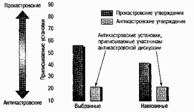 Девид Майерс - Социальная психология