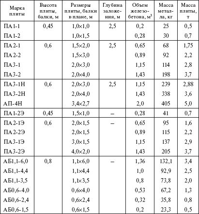 Борис Узелков, Анатолий Кравцов и др. - Справочник по строительству и...