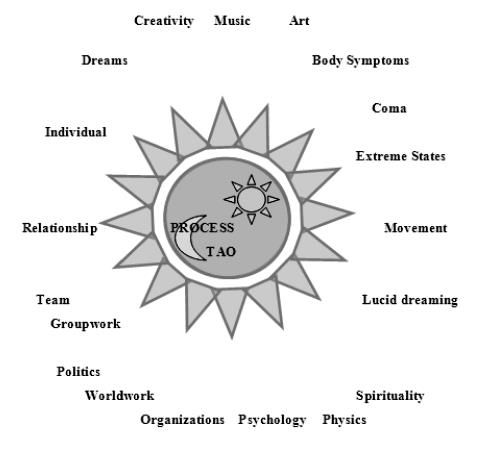 Арнольд Минделл - Квантовый ум. Грань между физикой и психологией