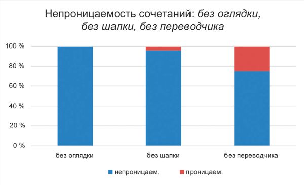 Михаил Копотев, Татьяна Стексова - Исключение как правило: Переходные единицы в...