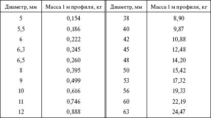 Борис Узелков, Анатолий Кравцов и др. - Справочник по строительству и...
