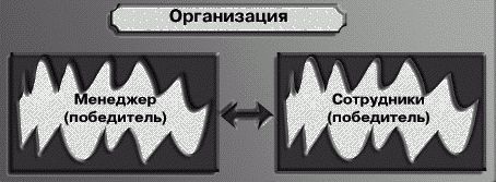 Сергей Потапов - Как управлять персоналом