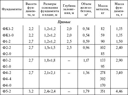 Борис Узелков, Анатолий Кравцов и др. - Справочник по строительству и...
