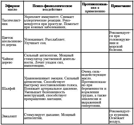 Марина Берендеева - Лень - это полезно. Курс выживания для ленивцев