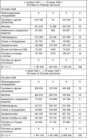 Роберт Джонс - Ленд-лиз. Дороги в Россию. Военные поставки США для СССР во...