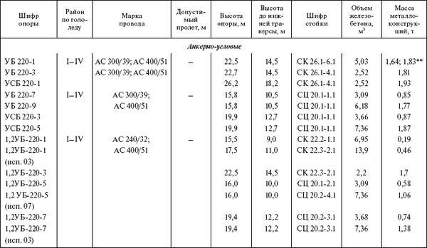 Борис Узелков, Анатолий Кравцов и др. - Справочник по строительству и...