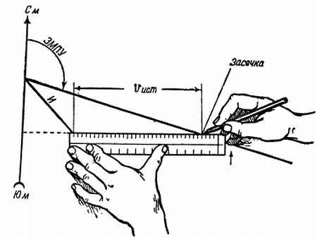 Степан Запорощенко - Самолетовождение [Пособие для аэроклубов}