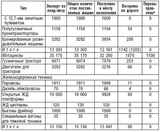 Роберт Джонс - Ленд-лиз. Дороги в Россию. Военные поставки США для СССР во...
