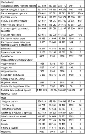 Роберт Джонс - Ленд-лиз. Дороги в Россию. Военные поставки США для СССР во...