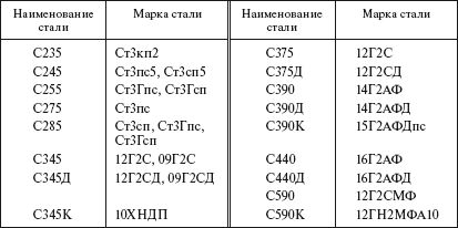 Борис Узелков, Анатолий Кравцов и др. - Справочник по строительству и...