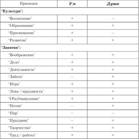 Ольга Кондратьева, Марина Пименова - Концептуальные исследования. Введение