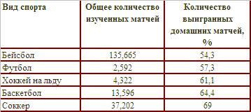 Девид Майерс - Социальная психология