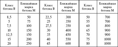 Борис Узелков, Анатолий Кравцов и др. - Справочник по строительству и...