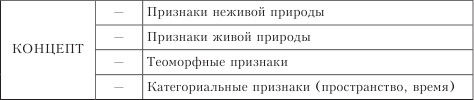 Концептуальные исследования. Введение