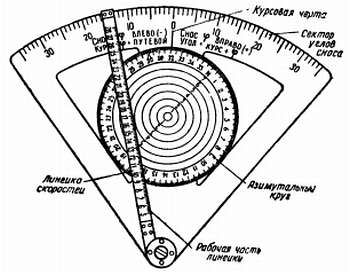 Степан Запорощенко - Самолетовождение [Пособие для аэроклубов}