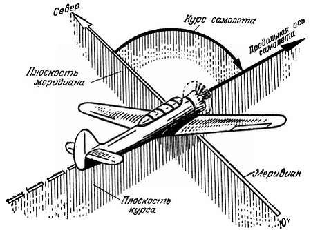 Степан Запорощенко - Самолетовождение [Пособие для аэроклубов}