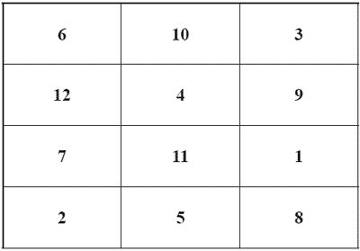 Елена Лома - Лучшие гадания от А до Я