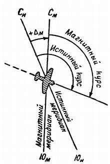 Степан Запорощенко - Самолетовождение [Пособие для аэроклубов}