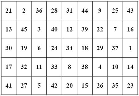 Елена Лома - Лучшие гадания от А до Я