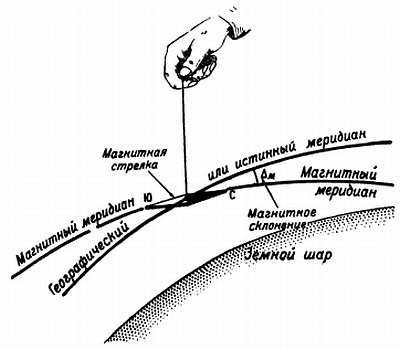 Степан Запорощенко - Самолетовождение [Пособие для аэроклубов}