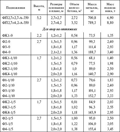 Борис Узелков, Анатолий Кравцов и др. - Справочник по строительству и...