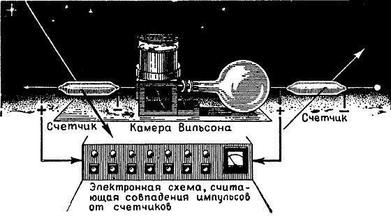 Виталий Рыдник - Охотники за частицами
