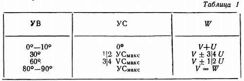 Степан Запорощенко - Самолетовождение [Пособие для аэроклубов}