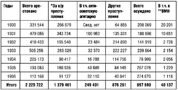 Олег Хлобустов - КГБ СССР. 1954-1991 гг. Тайны гибели Великой державы