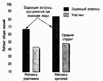 Девид Майерс - Социальная психология