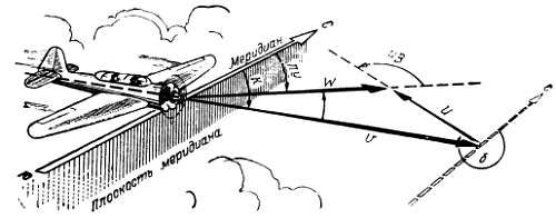 Степан Запорощенко - Самолетовождение [Пособие для аэроклубов}