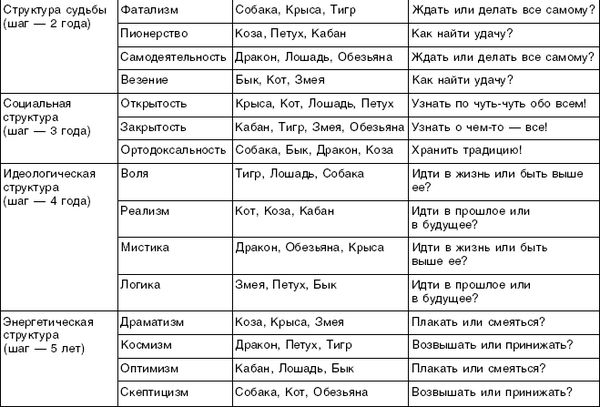 Григорий Кваша - Структурный гороскоп в вопросах и ответах