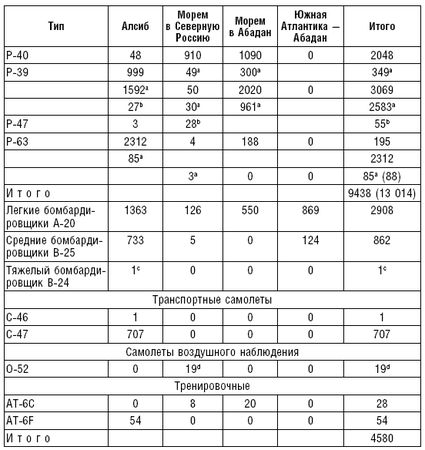 Роберт Джонс - Ленд-лиз. Дороги в Россию. Военные поставки США для СССР во...