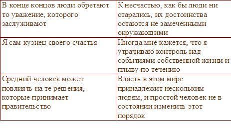 Девид Майерс - Социальная психология