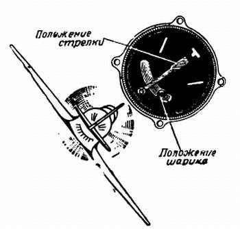 Степан Запорощенко - Самолетовождение [Пособие для аэроклубов}