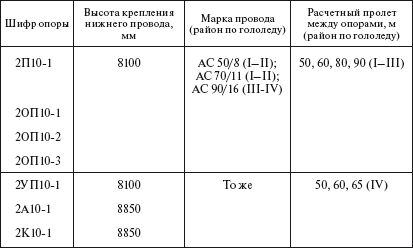 Борис Узелков, Анатолий Кравцов и др. - Справочник по строительству и...