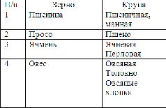 Ирина Ткаченко, Татьяна Бондаренкова - Внеклассная работа по биологии
