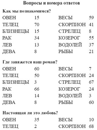 Елена Лома - Лучшие гадания от А до Я