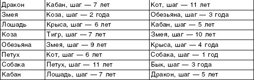 Григорий Кваша - Структурный гороскоп в вопросах и ответах