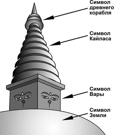 Эрнст Мулдашев - В поисках Города Богов