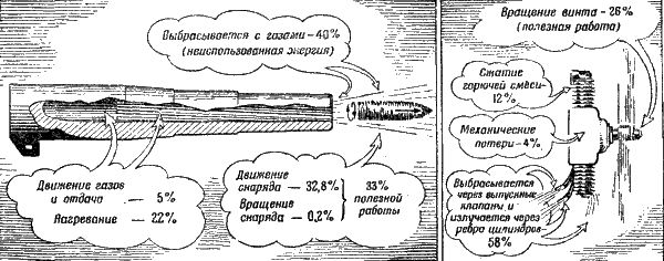 Владимир Внуков - Артиллерия