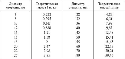 Борис Узелков, Анатолий Кравцов и др. - Справочник по строительству и...